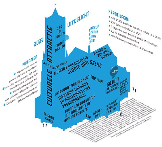 EUS-009-3 Jaarbeeld2023 infographic.jpg