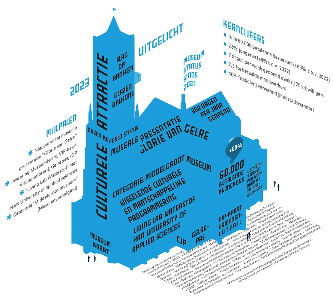 EUS-009-3 Jaarbeeld2023 infographic_hr.jpg