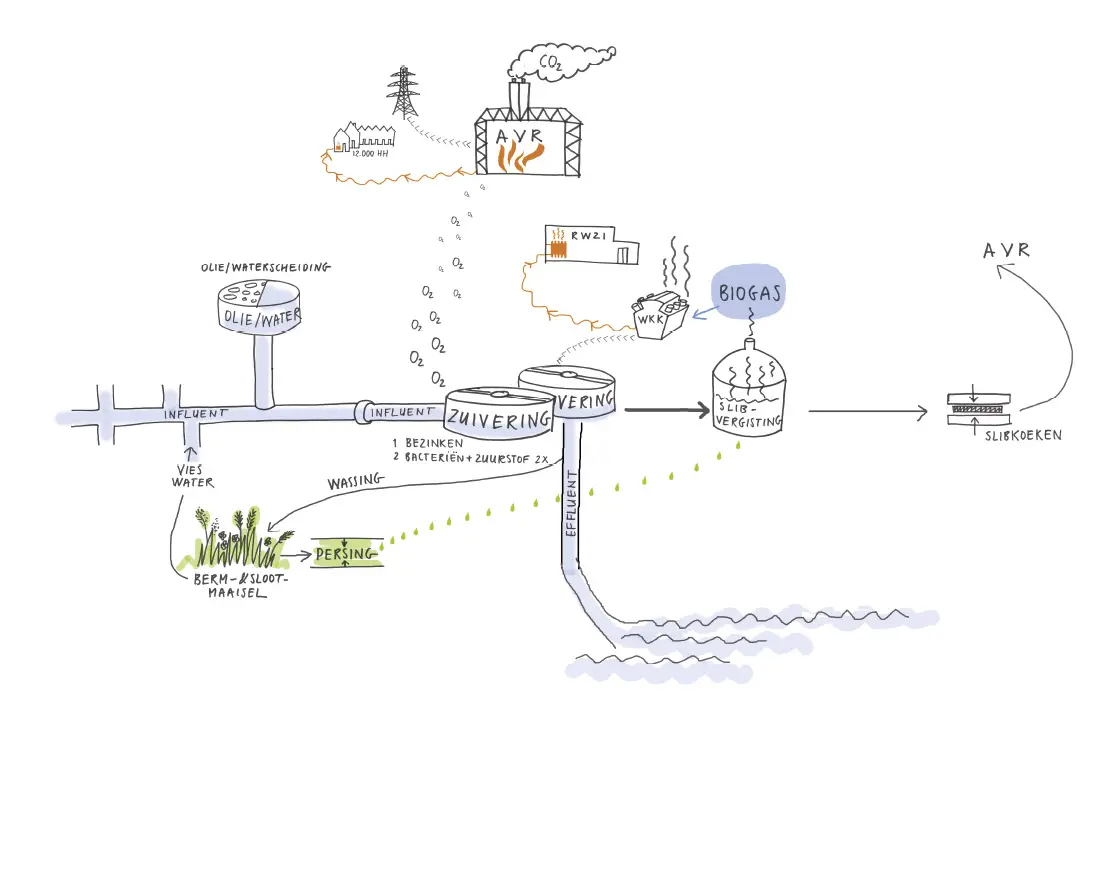 Hub-3stappen-hr-1.jpg