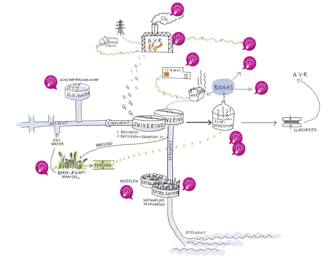 Hub-3stappen-hr-2.jpg