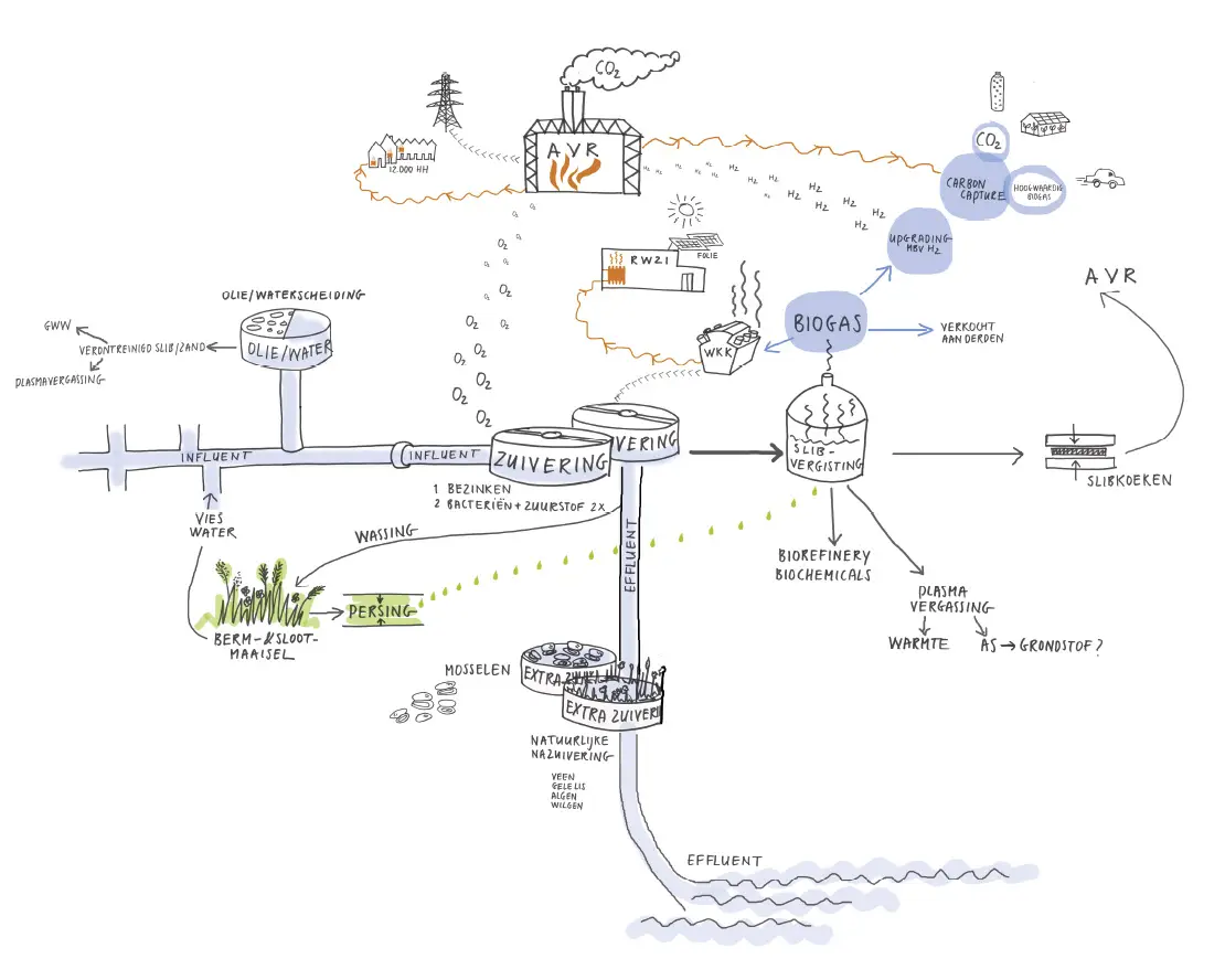 Hub-3stappen-hr-3.jpg
