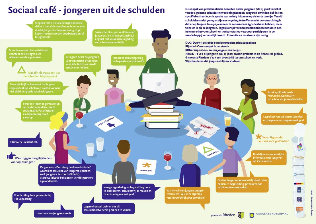 Schuldhulpverlening 2