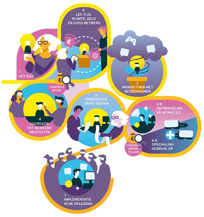 illustratie artikelintakeVR.jpg